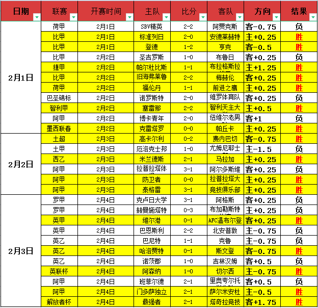 图赫尔对赞,维拉赞誉,拉什福德入,万博体育,万博体育官方网站,万博体育在线,万博体育登录,万博体育平台,万博体育下载,万博体育app